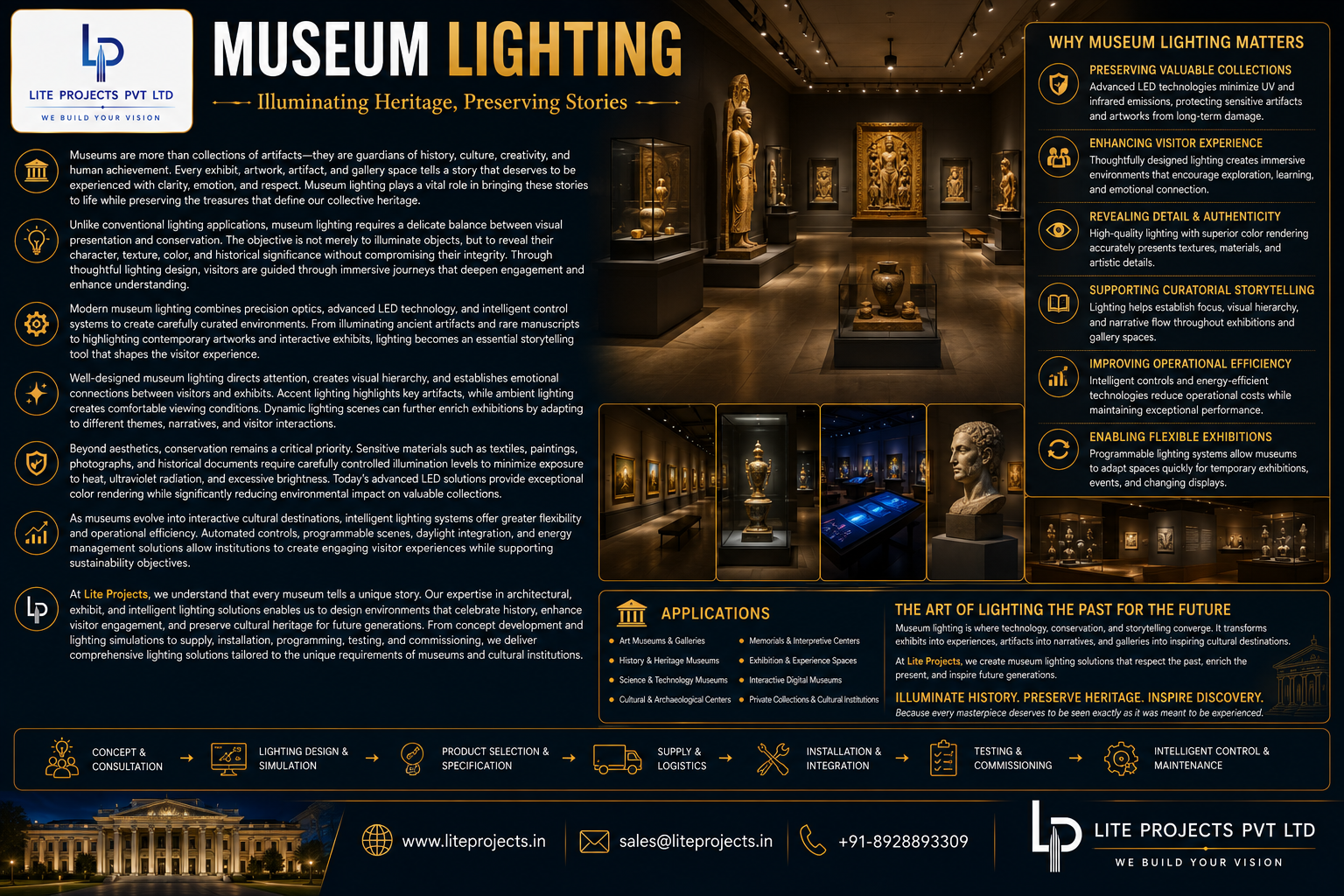 MUSEUM LIGHTING