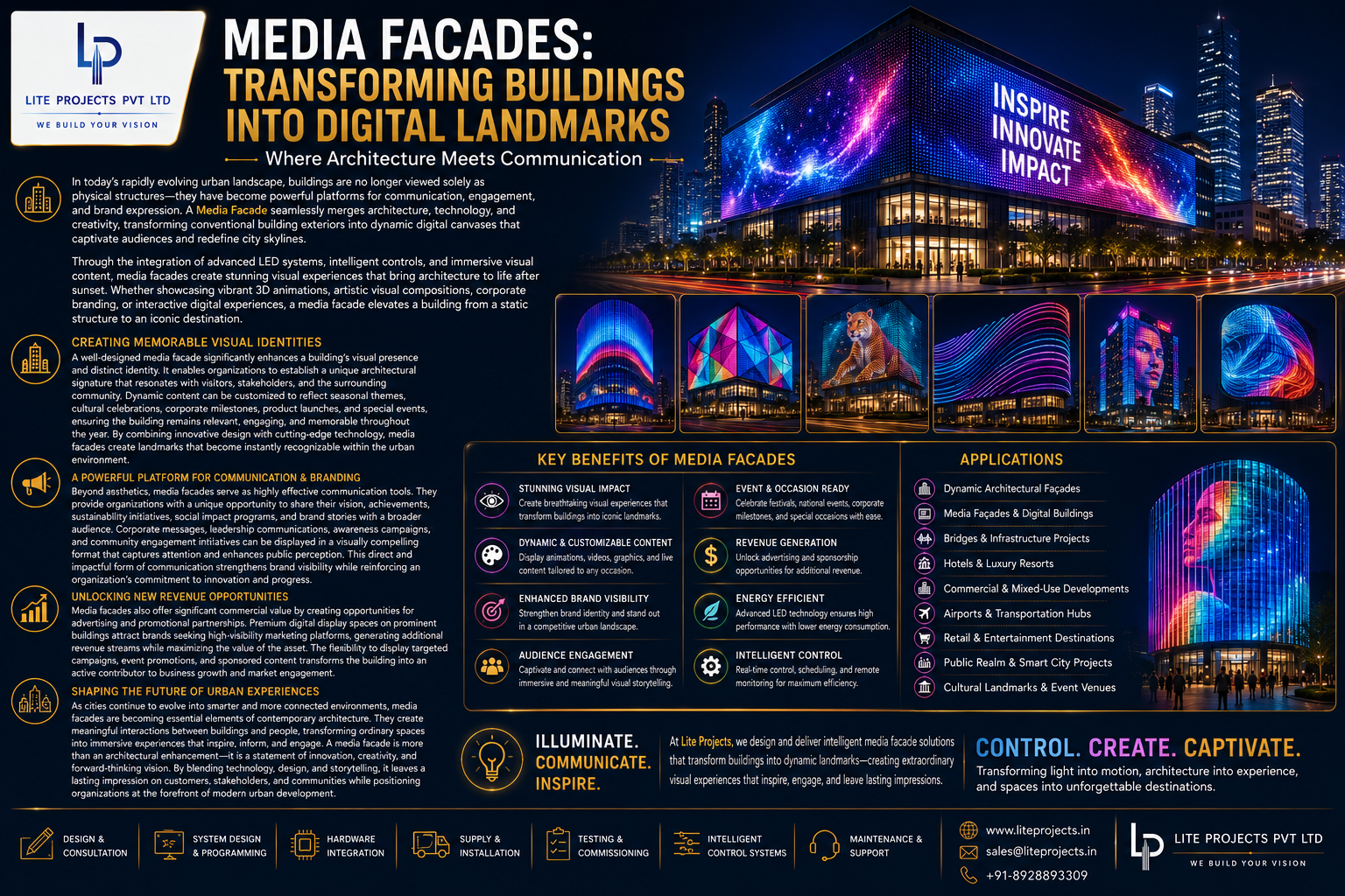 MEDIA FACADES